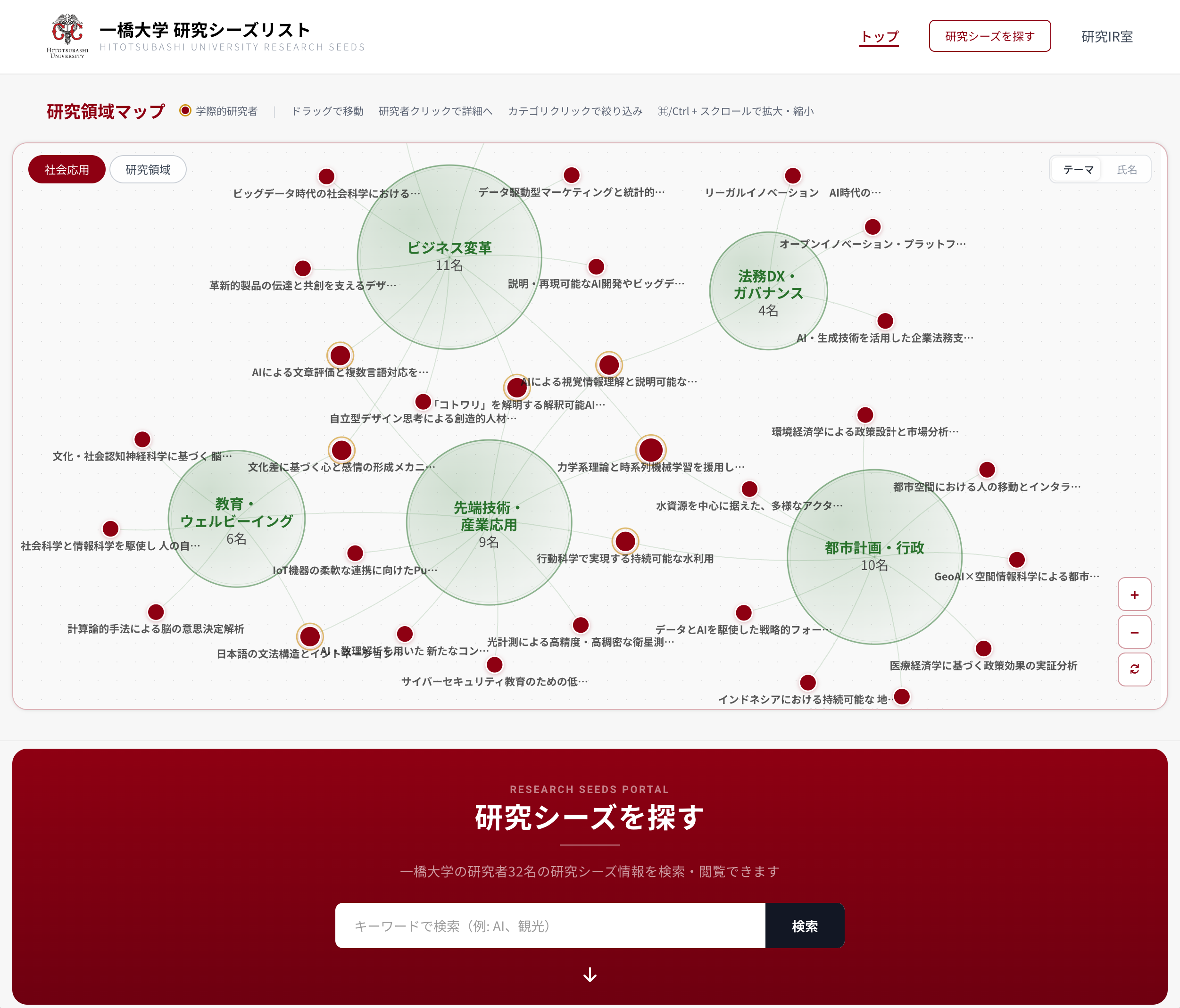 一橋大学 研究シーズリスト